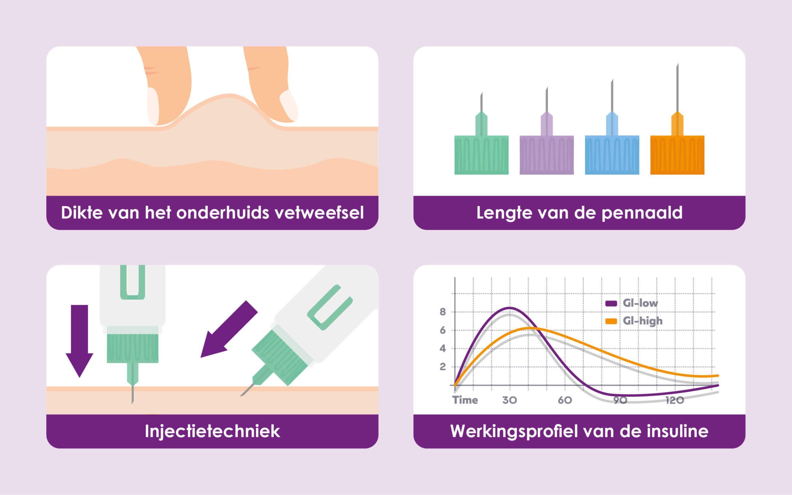 juiste injectietechniek injecteren van insuline diabetes