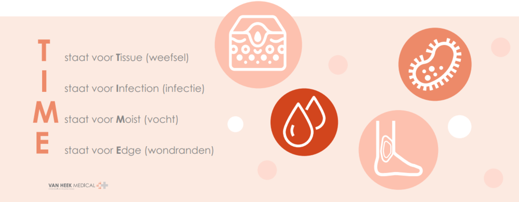 TIME model complexe wonden beoordelen